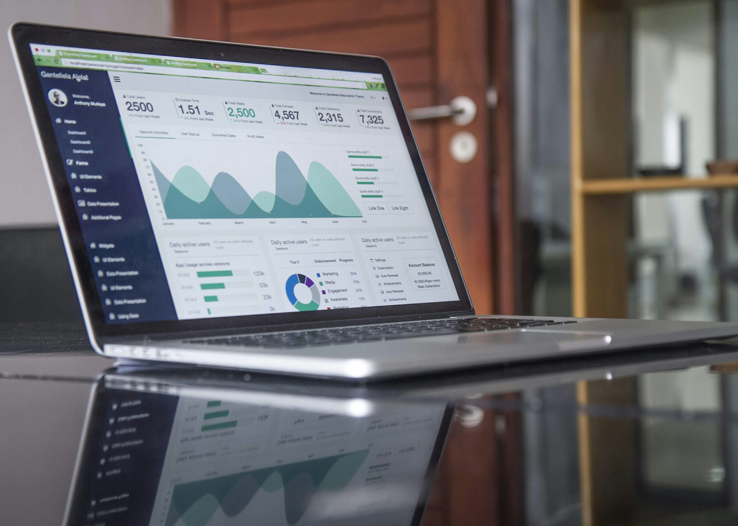 How to Track Your Marketing ROI